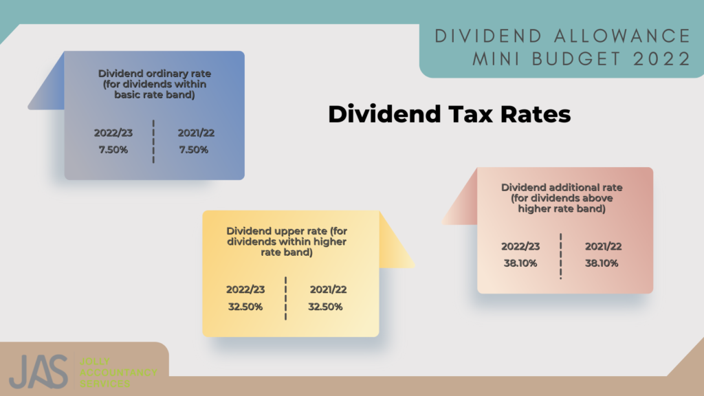 Dividend
