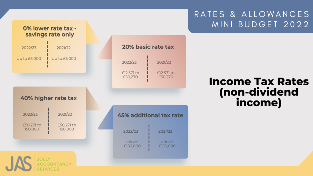 Income tax rates