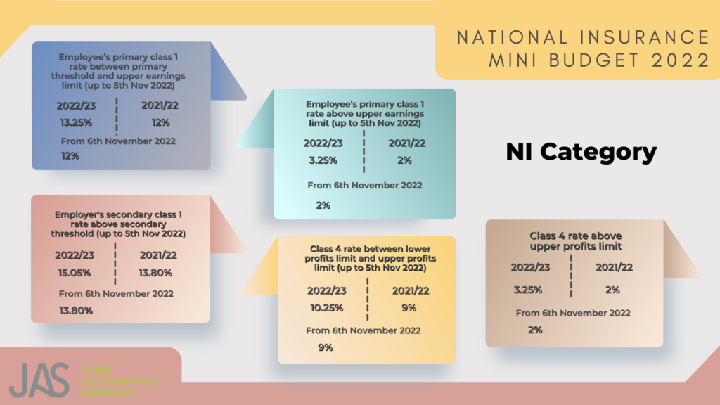 NI Category
