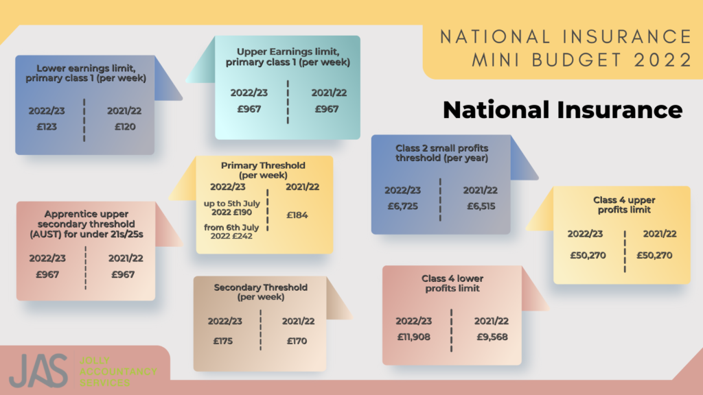 National Insurance
